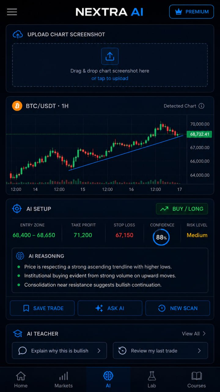 NEXTRA AI chart analysis screen